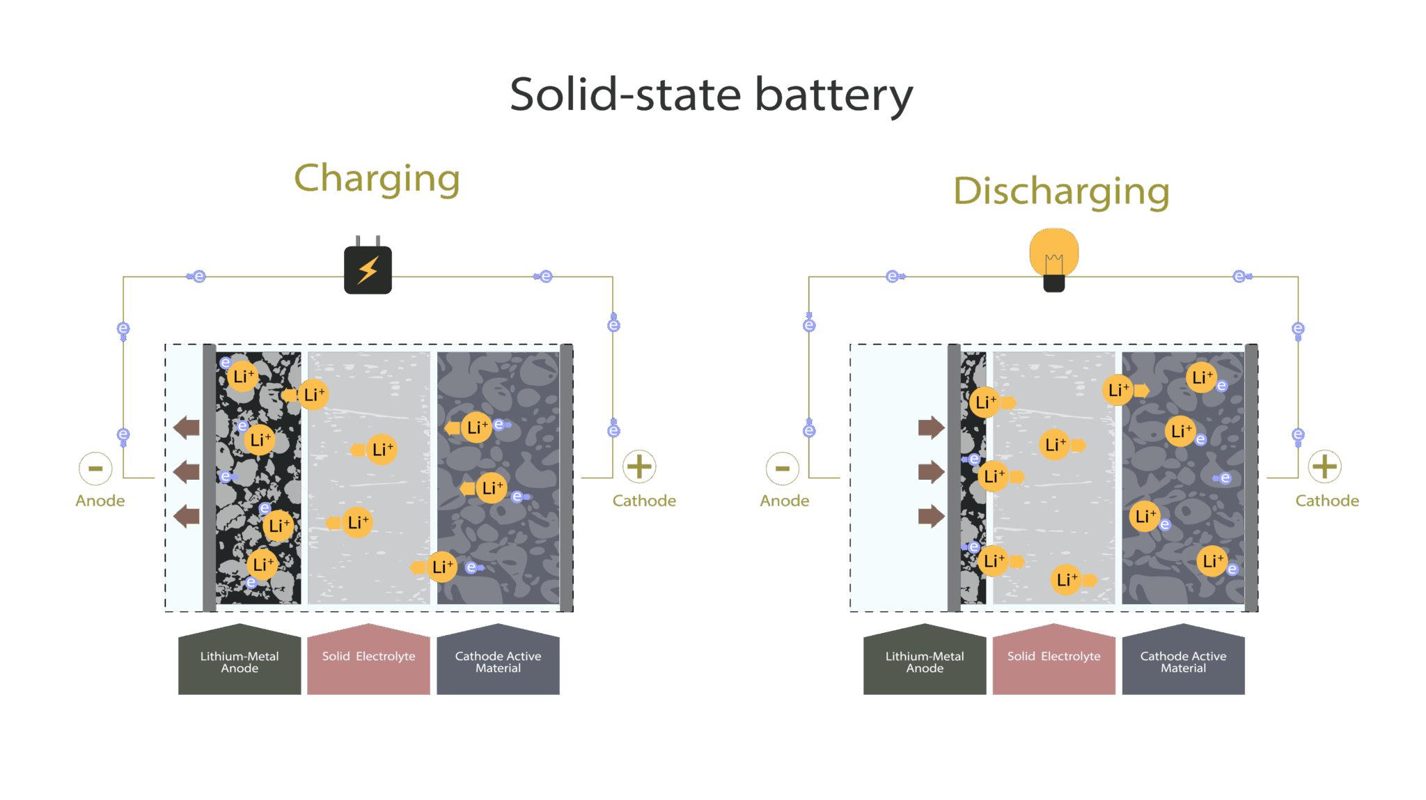 Solid-State Batteries: What’s the missing piece? - EBBC